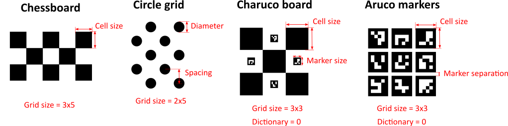 ../_images/CalibrationBoards.png