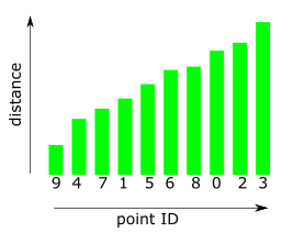 ../../_images/PointDist.png