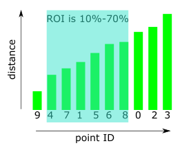../../_images/PointDistROI.png